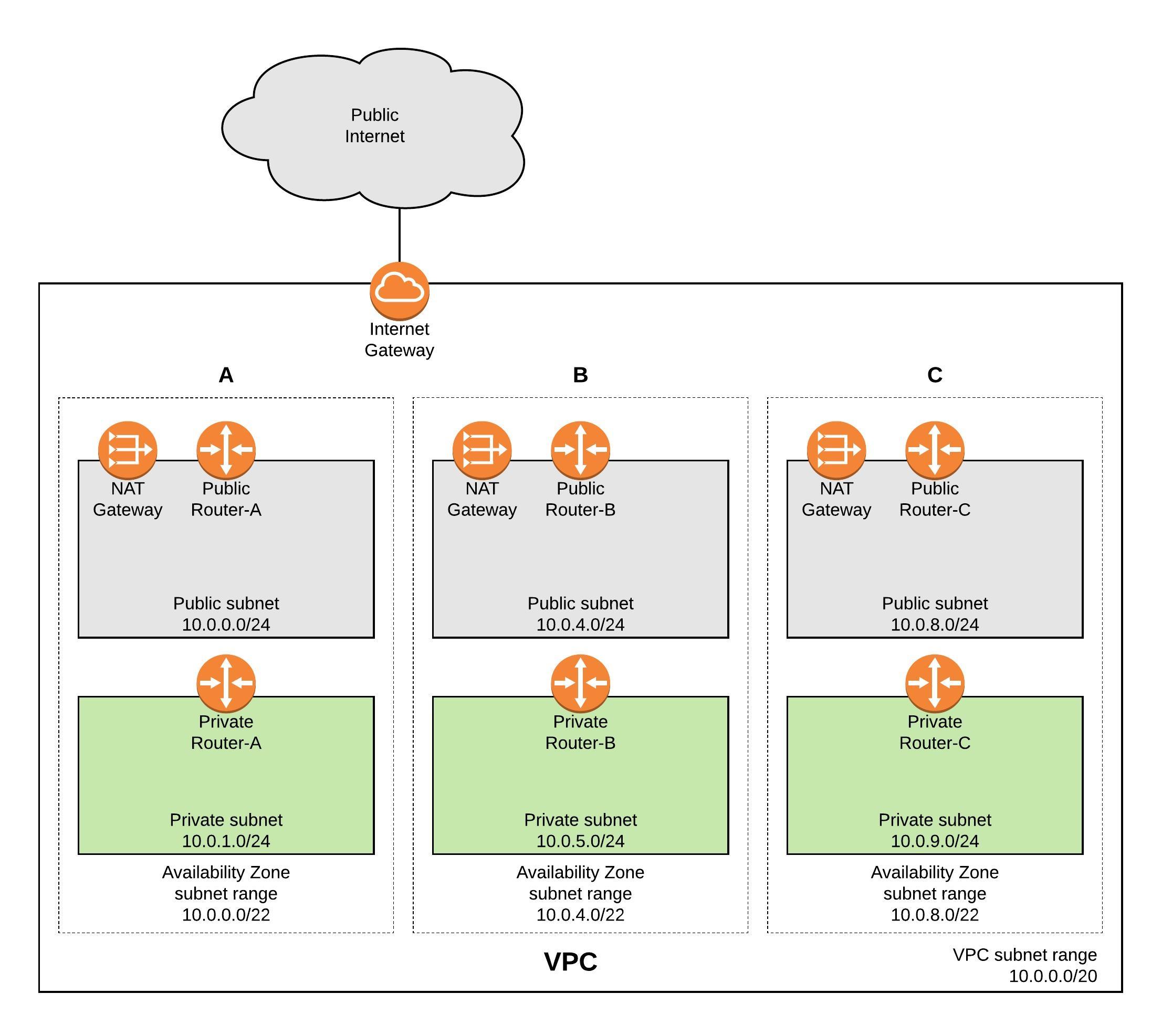 Installing Online Command Line Interface on Cloud