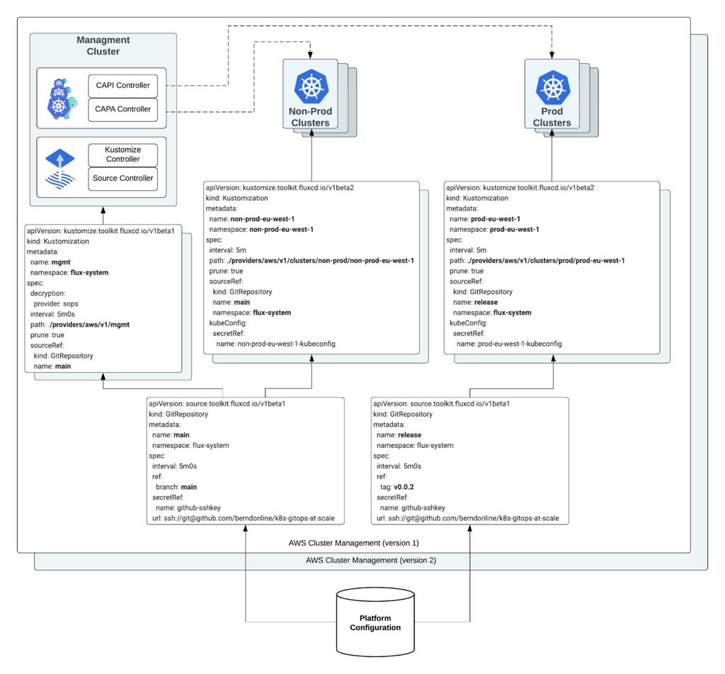 techbloc.net – my technical experience